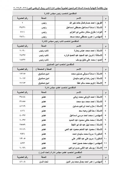 القائمة النهائية للسادة المرشحين لعضوية مجلس ادارة النادي الدورة 2022-2026