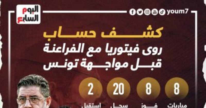 كشف حساب روى فيتوريا مع الفراعنة قبل مواجهة تونس..إنفو جراف
