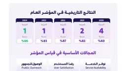 الأخبار