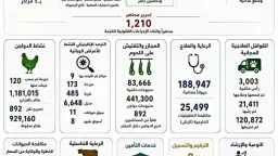 محافظات