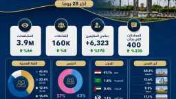متابعات