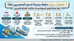 الأخبار